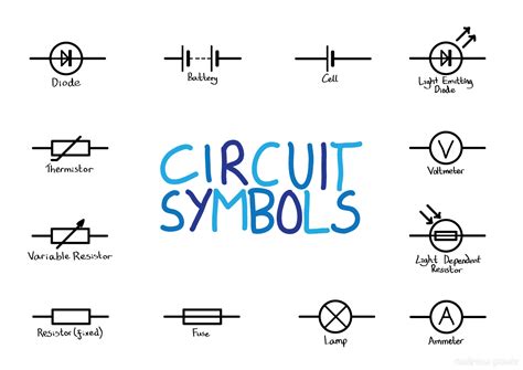 OCR AS Physics A: Circuit Symbols - Andrew PoverAndrew Pover