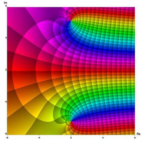 5.4: Classification of Singularities - Mathematics LibreTexts