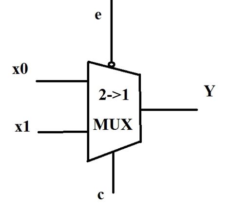 digital logic - Multiplexer with enable at a karnaugh map - Electrical Engineering Stack Exchange