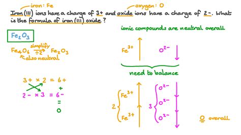 Charge Formula