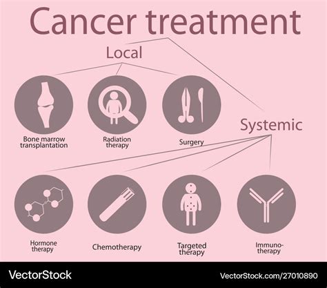 Cancer treatment options Royalty Free Vector Image