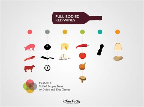 Syrah Food Pairing Advice | Wine Folly