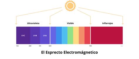 Radiation Energy Examples