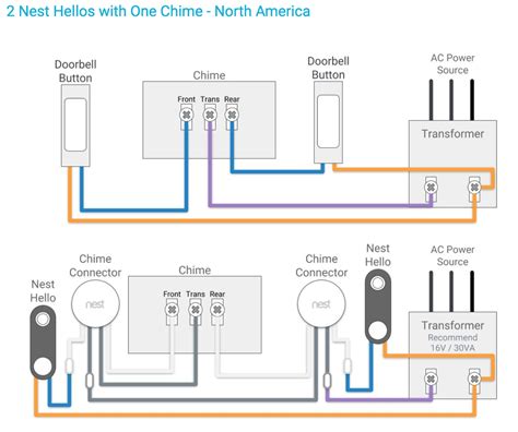 Ring Doorbell Power Wiring Installation