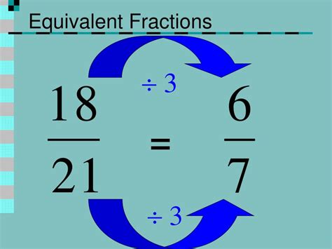 PPT - Simplifying Fractions PowerPoint Presentation, free download - ID:1083365