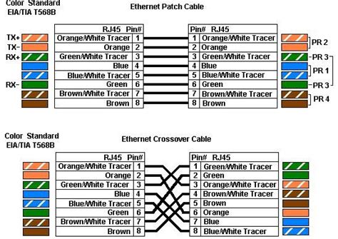 Cat5 Crimping Color Code – Warehouse of Ideas