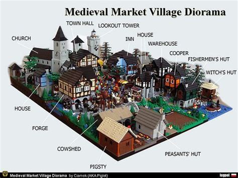 Minecraft Medieval Town Schematic