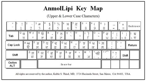 Font for Keyboard Layout - Ask Ubuntu