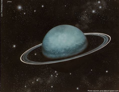 Interesting facts about Uranus | Just Fun Facts