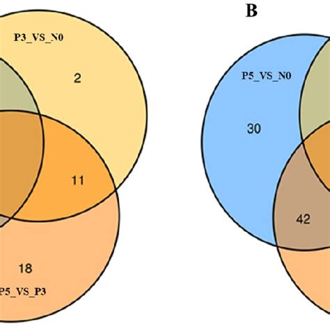 Identification of time point specific different expression miRNAs in... | Download Scientific ...