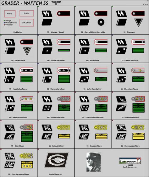 +21 German Army Ranking 2022