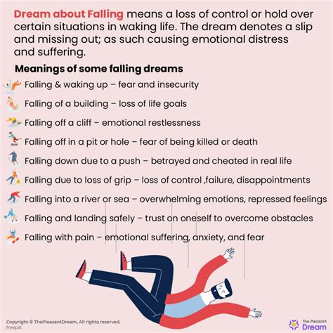 Falling Dream Meaning - 40 Types of Dream Scenarios & their Meanings