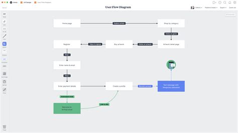 User Flow Diagram - Free Template & Example - Milanote