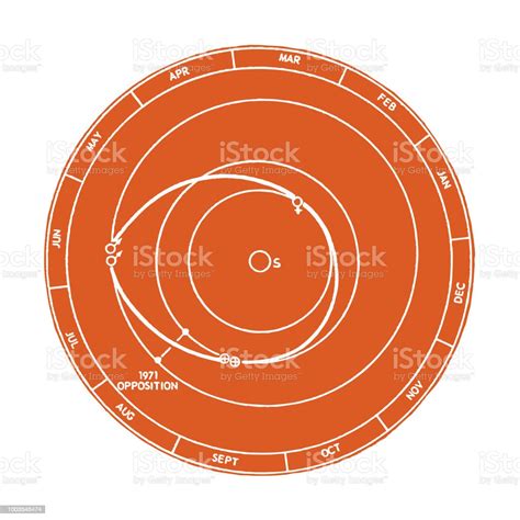 Orbit Diagram Stock Illustration - Download Image Now - Planet - Space, Backgrounds, Futuristic ...