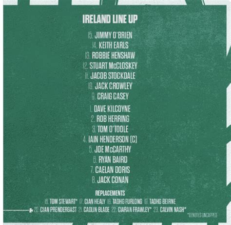 Ireland v Italy - Rugby Preview, Team News & Video Comments