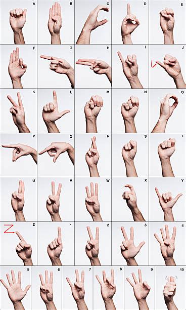 German Sign Language Alphabet