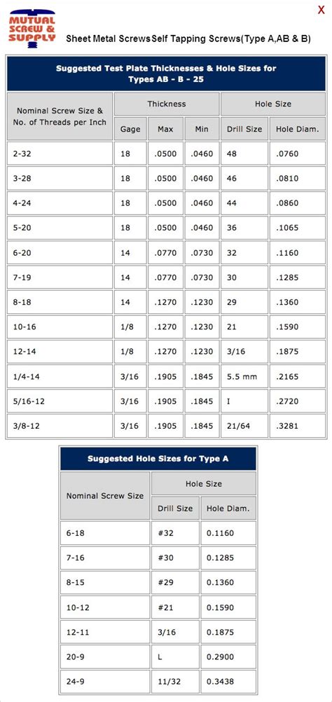 Self-Tapping Sheet Metal Screws: Type A, AB, & B - Mutual Screw & Supply