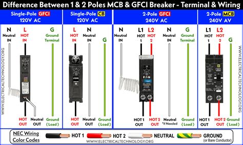 How to Wire a GFCI Circuit Breaker? 1-Phase and 3-Phase