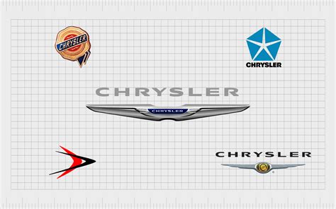 Chrysler Logo History And The Chrysler Symbol Meaning