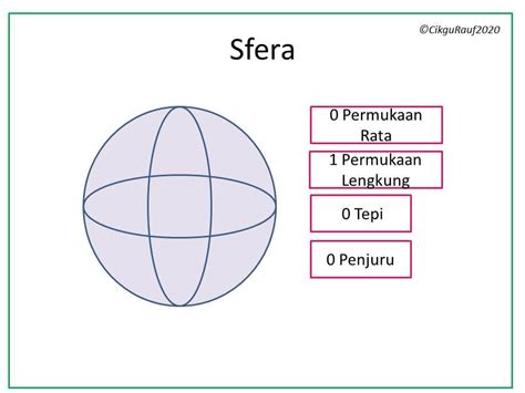 Nota Matematik: Bentuk 3 Dimensi - Cikgu Mohd Fadli Salleh Online