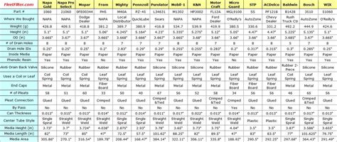 Fram Oil Filter Thread Size Chart - Best Picture Of Chart Anyimage.Org