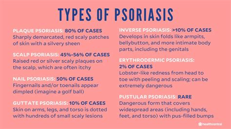 Psoriasis Symptoms, Causes, Treatments and more