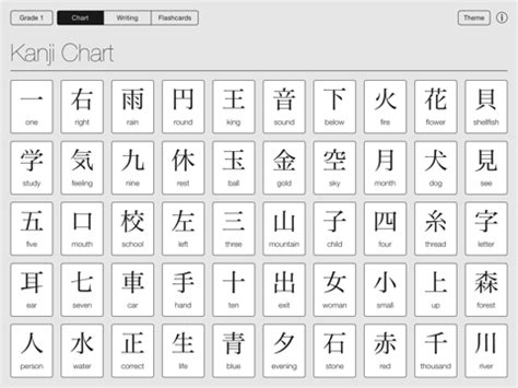 Mirai Kanji Chart - Japanese Kanji Writing Study Tool | App Price Drops