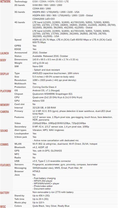 Google Pixel / Pixel XL Specs and Features Details