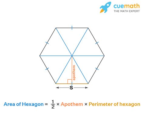 Area of Hexagon - Formula, Examples | Area of Regular Hexagon