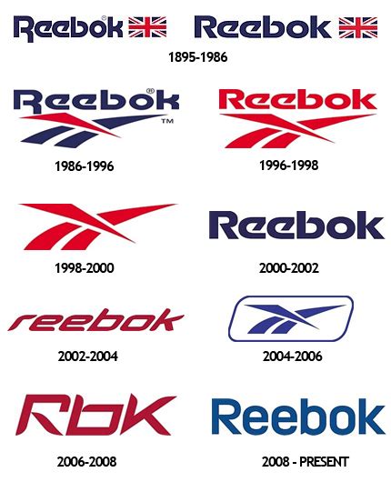 Reebok logos, 1970s–2002 - Fonts In Use