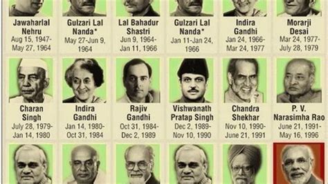 Who is the best Prime Minister India ever had? | Legally India