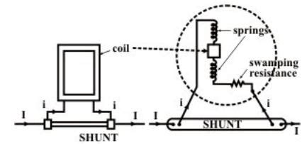 Analog Ammeters Selection Guide: Types, Features, Applications | GlobalSpec