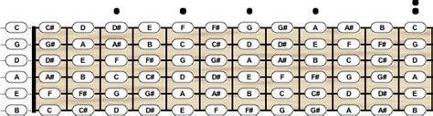 Bass Guitar Tuning - Chord Scale Generator