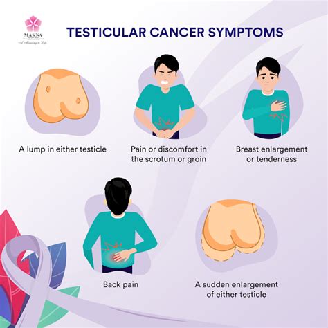 National Cancer Society of Malaysia, Penang Branch: Testicular Cancer Symptoms