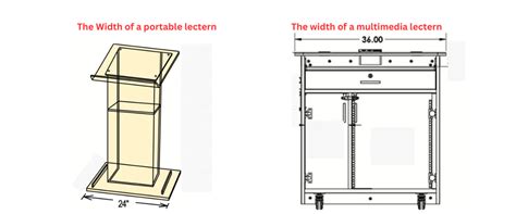 Pulpit And Podium Dimensions: The Ultimate Guide — Podium Stage