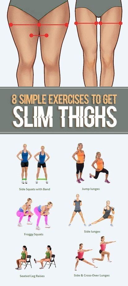 8 Simple Exercises For Slim and Tight Thighs | Fitness body, Exercise, Easy yoga workouts