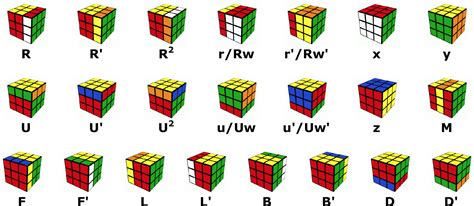 M2M Day 69: Decoding Rubik’s Cube algorithms – Max Deutsch – Medium