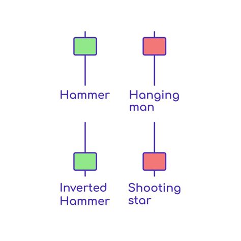 The Hammer Candlestick Pattern: Identifying Price Reversals | Libertex.com