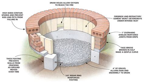 Smokeless Fire Pit Plans : Double Flame 24 Smokeless Fire Pit - Breeo ...