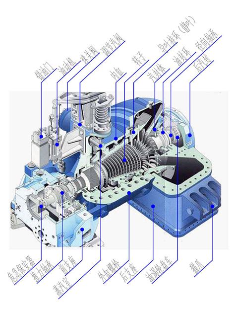 Steam Turbine Parts