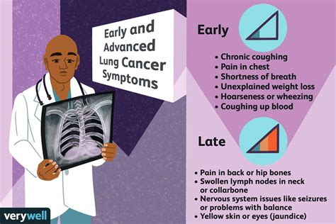 Warning Signs Of Lung Cancer