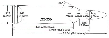 Reloading Data .22-250 Remington (24-Inch Barrel) Metallic