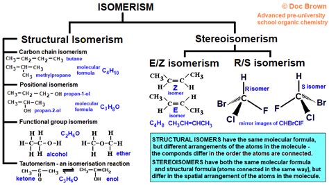 3 isomers of molecular formula C3H8O structural isomers functional group isomers structural ...