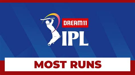 IPL 2020: Top 10 Players Who Score The Most Runs In Indian Premier ...