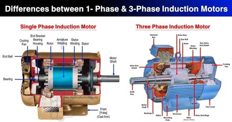 Difference Between Single Phase & Three Phase Induction Motor