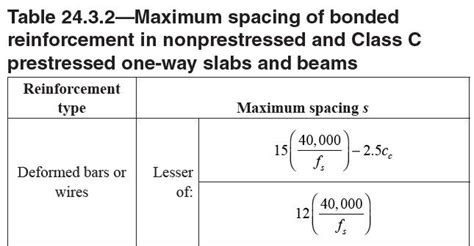 Rebar Spacing Chart - Zoraya