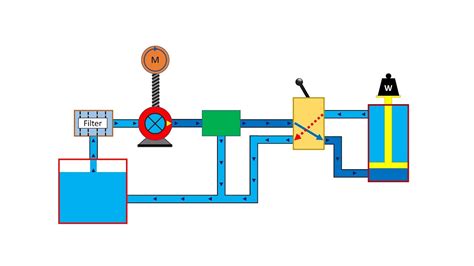 Hydraulic Car Lift Circuit Diagram