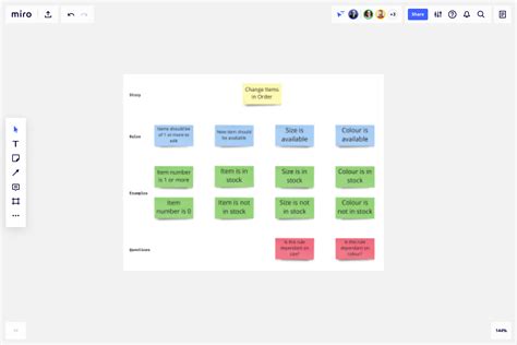 Example Mapping Template for Product Teams | Miro