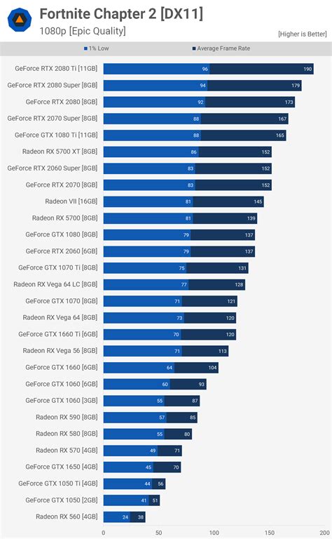 Nvidia Graphics Cards Comparison | lupon.gov.ph