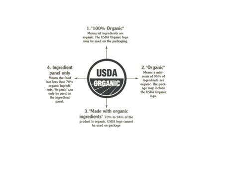 Organic food labeling | PPT